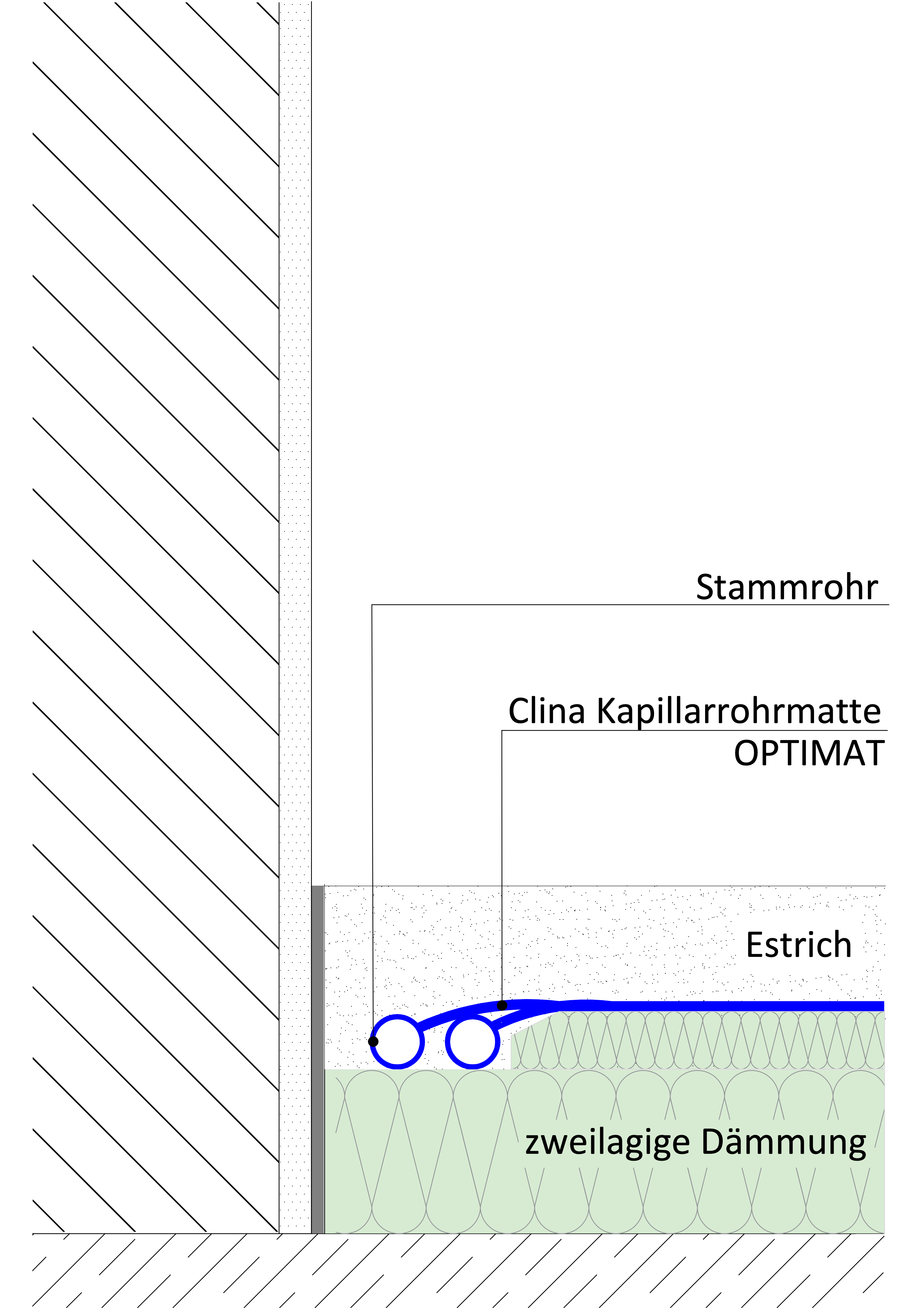 Fussbodenheizung mit KRM OPTIMAT im Estrich