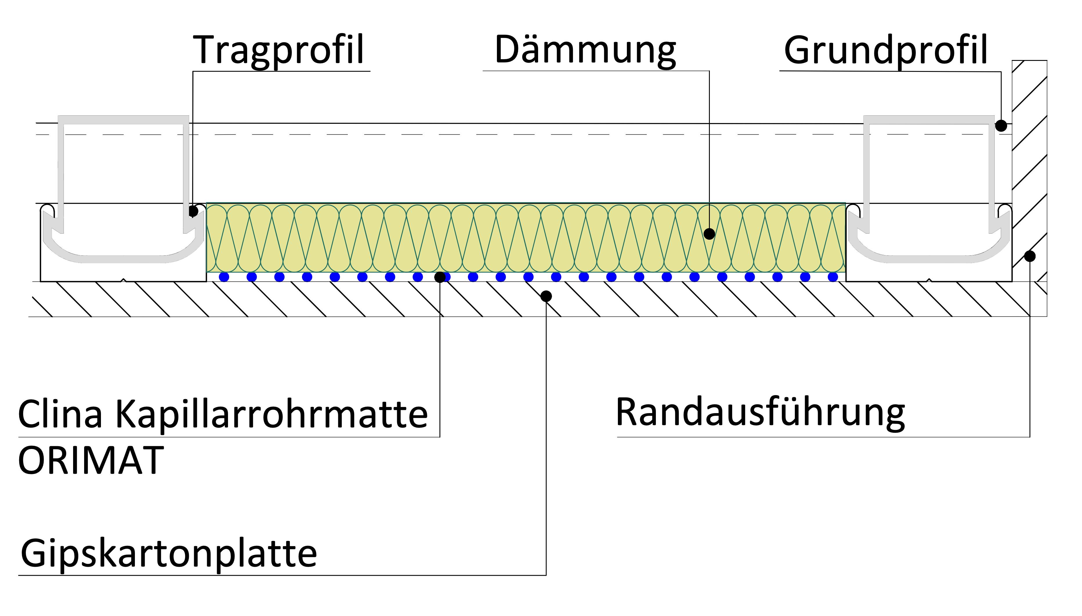 Deckenschnitte Trockenbau aufgelegt frontal