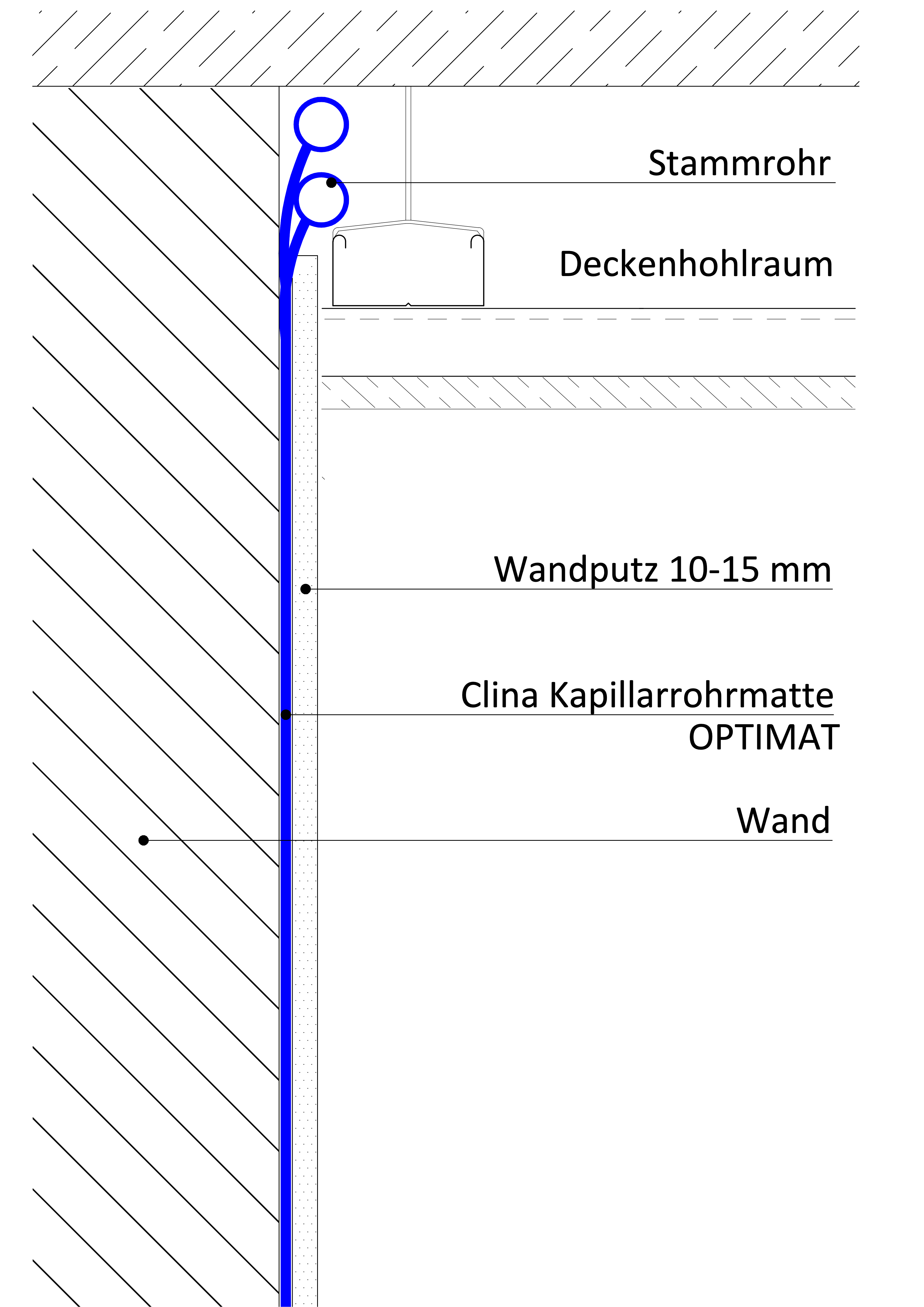 Schnittdarstellung Putz an GK Deckenhohlraum