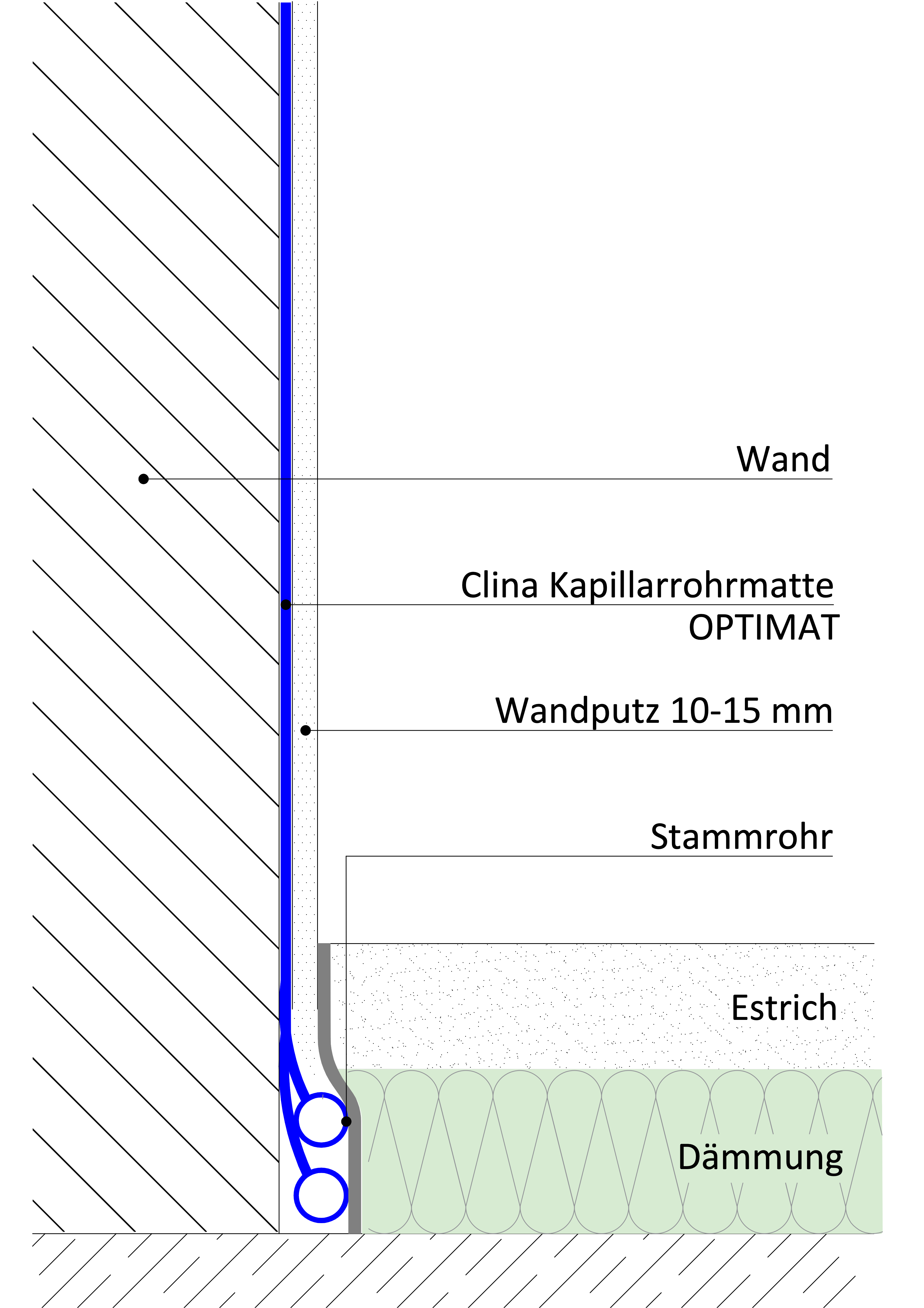 Schnittdarstellung Putz an GK Estrich