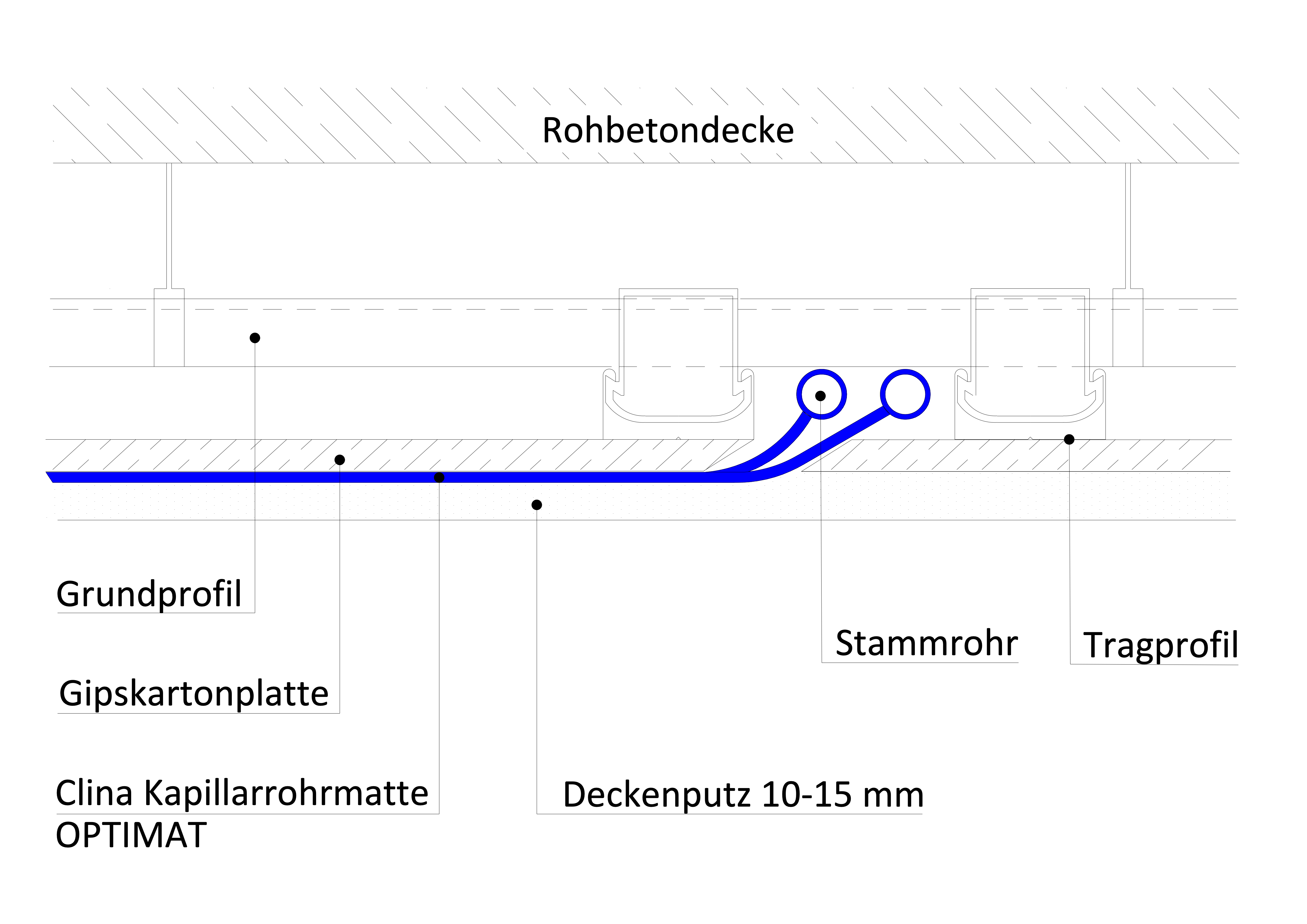 Putz an Gipskarton_Decke_Clina Schnittdarstellung